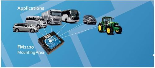 GPS Tracking Devices