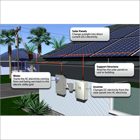 Solar Home System