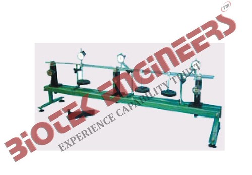 Test Beams