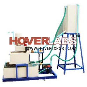 Hydraulic ram test rig (A.C motor)
