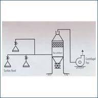 Fume Extraction System Design Services