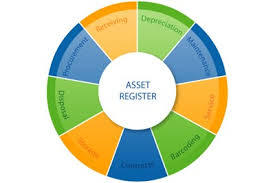 Fixed Asset Reconciliation Report