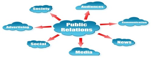 Print Media Ad Agency