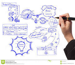 Brand Building Idea