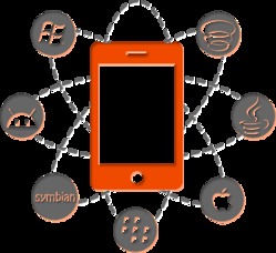 IOS Application Development Services