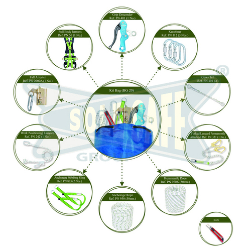 Karam Rescue Kit Application: Construction