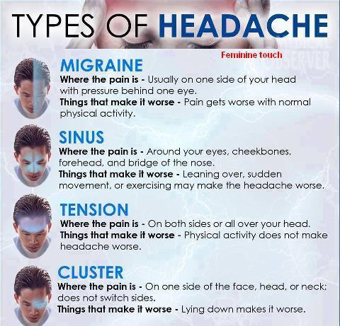 Homeopathic Headache Treatment