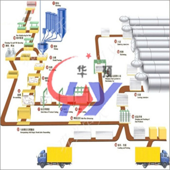 Autoclaved Aerated Concrete Block Machinery