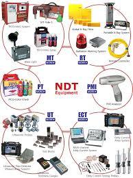 Testing Lab Solution By ADVANCED MICRO DESIGNS