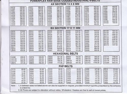 Fenner V Belt Catalogue Fenner V Belts Hardness: 99% At Best Price