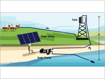 Industrial Solar Pump