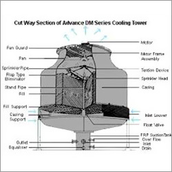 Round Cooling Towers