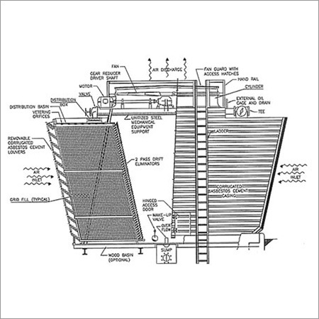 Timber Wooden Cooling Tower