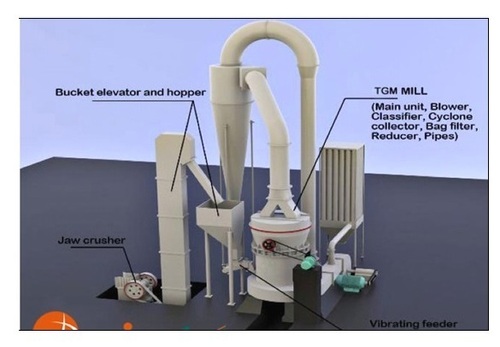 High Pressure Suspension Grinding Mill