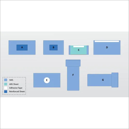 Laparoscopy Pack Drapes