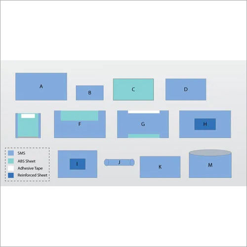 CABG - Adult Cardiac Pack Drapes