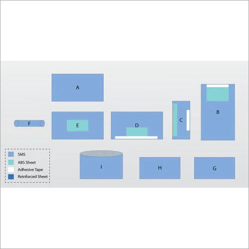 Paediatric Cardiac Pack Drapes