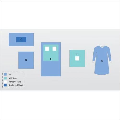 Angiography Pack Drapes