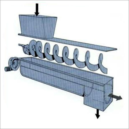 Commercial Screw Conveyor