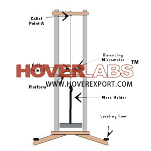 Young's Modulus Apparatus