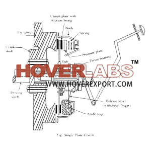 PLATE CLUTCH