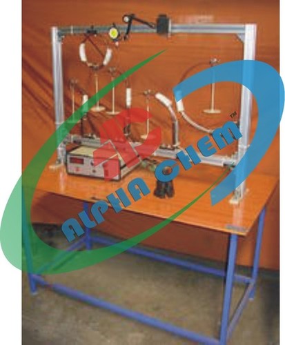 घुमावदार बीम्स का विक्षेपण