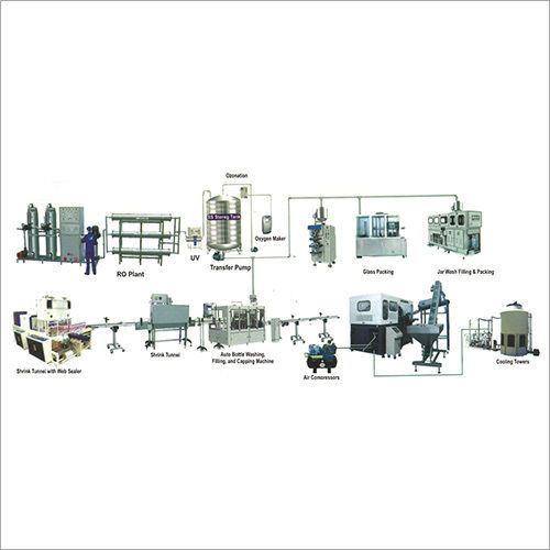 Packaging Drinking Water Plant