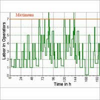 फार्मा निर्माताओं के लिए बॉटलनेक्क विश्लेषण और थ्रूपुट समाधान