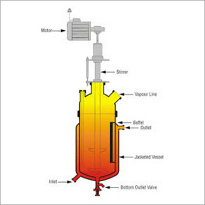 Jacketed Reactor