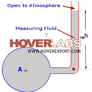 Piezometer Tube