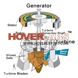 Kaplan Turbine