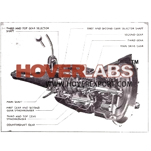 Gear Box With Clutch