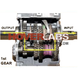 Gear Box