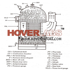 Model Of Cochran Boiler