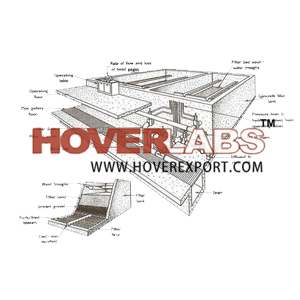 Model Of Repid Sand Filter