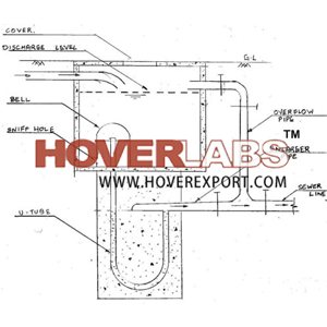 Automatic Flushing Tank