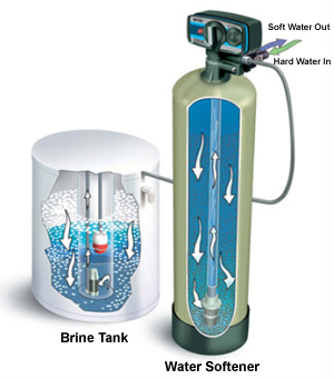 Water Treatment Plant