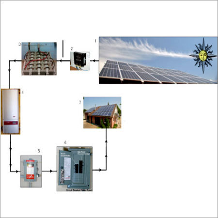 Off Grid Solar System