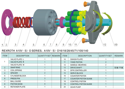 Rexroth A10V (S) O Series