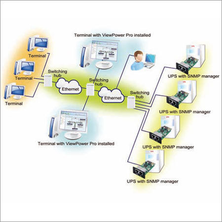LAN Services