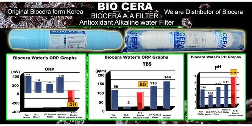 Antioxident Biocera Alkaline Filter