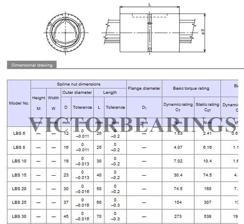 THK Ball Spline LBS30UU And 280L