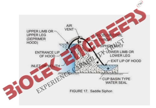 Saddle Syphon Spillway