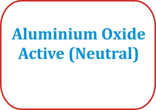Aluminium Oxide Active (Neutral)