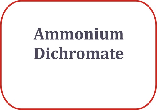 Ammonium Dichromate