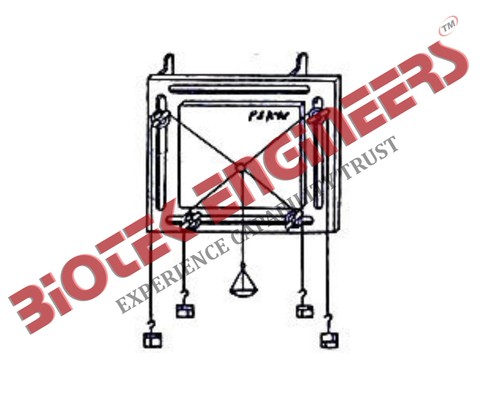 Triangle & Parallelogram of Forces Apparatus with Iron Slotted Weights