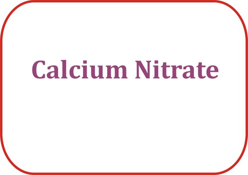 Calcium Nitrate 