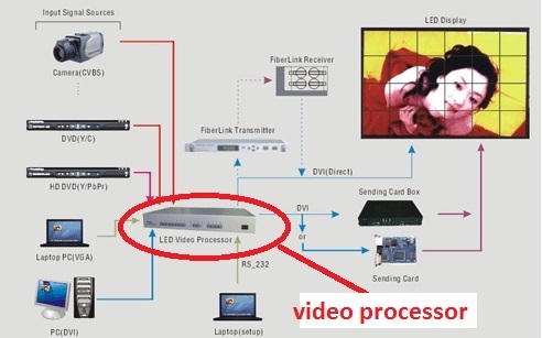 ON LINE SCREEN DISPLAY