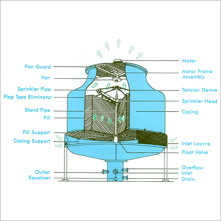 FRP Cooling Tower