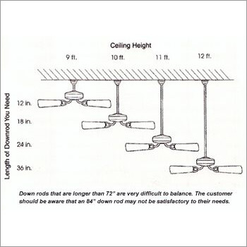 Ceiling Fan Downrod